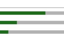 The primary results for Los Angeles County sheriff as of June 10, 2026.