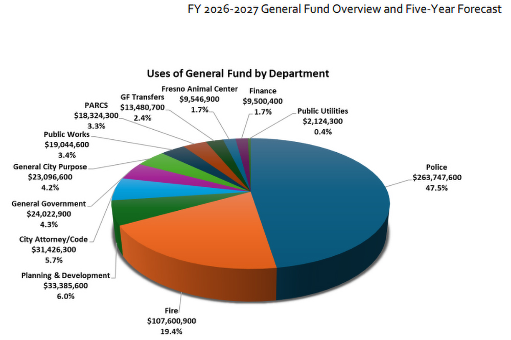 The Police Budget: A Southeast Fresno Father's Perspective