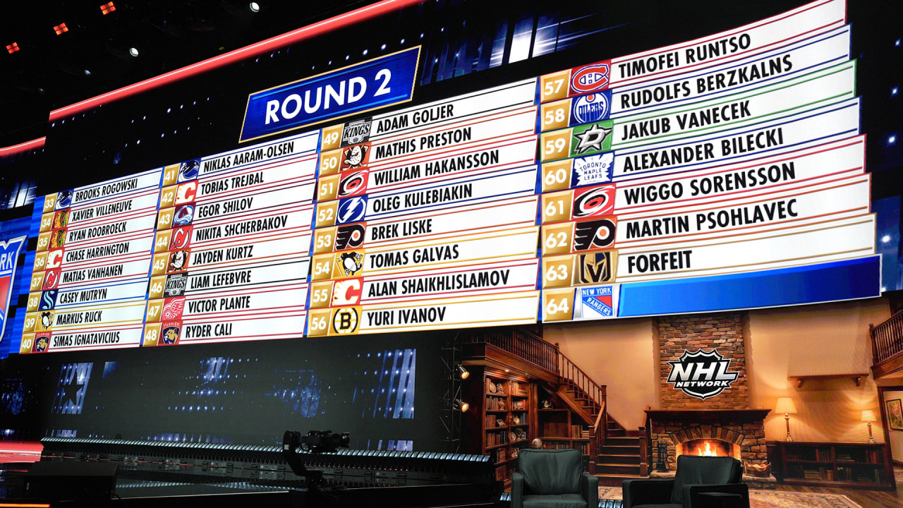 Ducks Make Seven Selections on Day 2 of NHL Draft