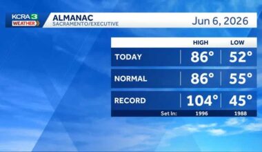 NorCal forecast: Sunny and cooler weekend