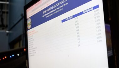 Kern County supervisors races: What to know about the candidates