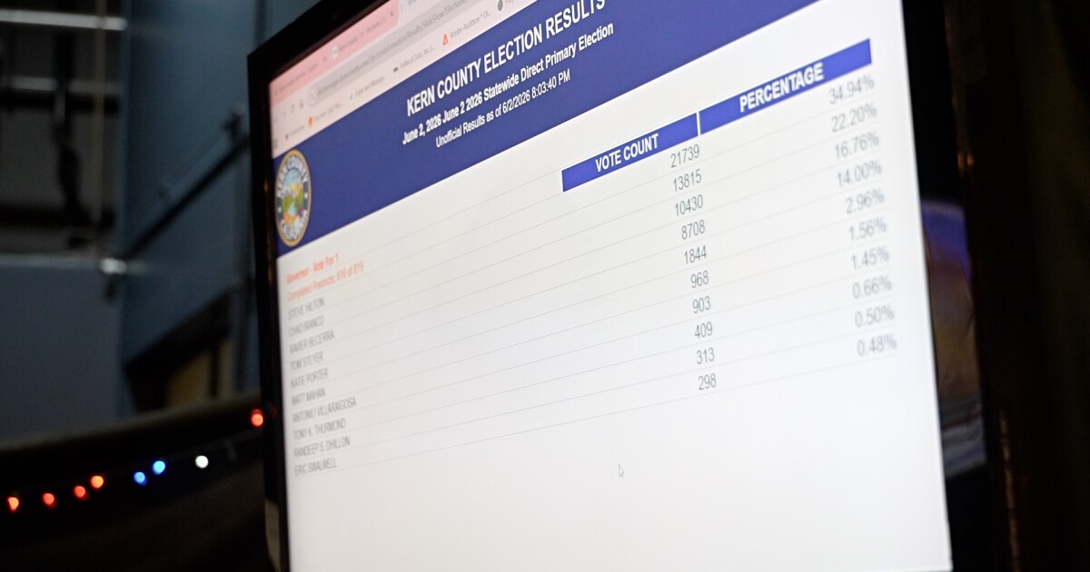 Kern County supervisors races: What to know about the candidates