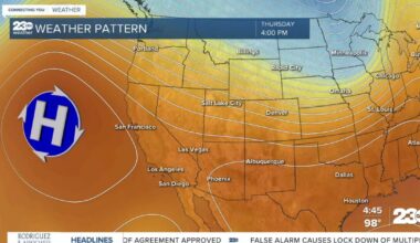 Hot, dry, and breezy
