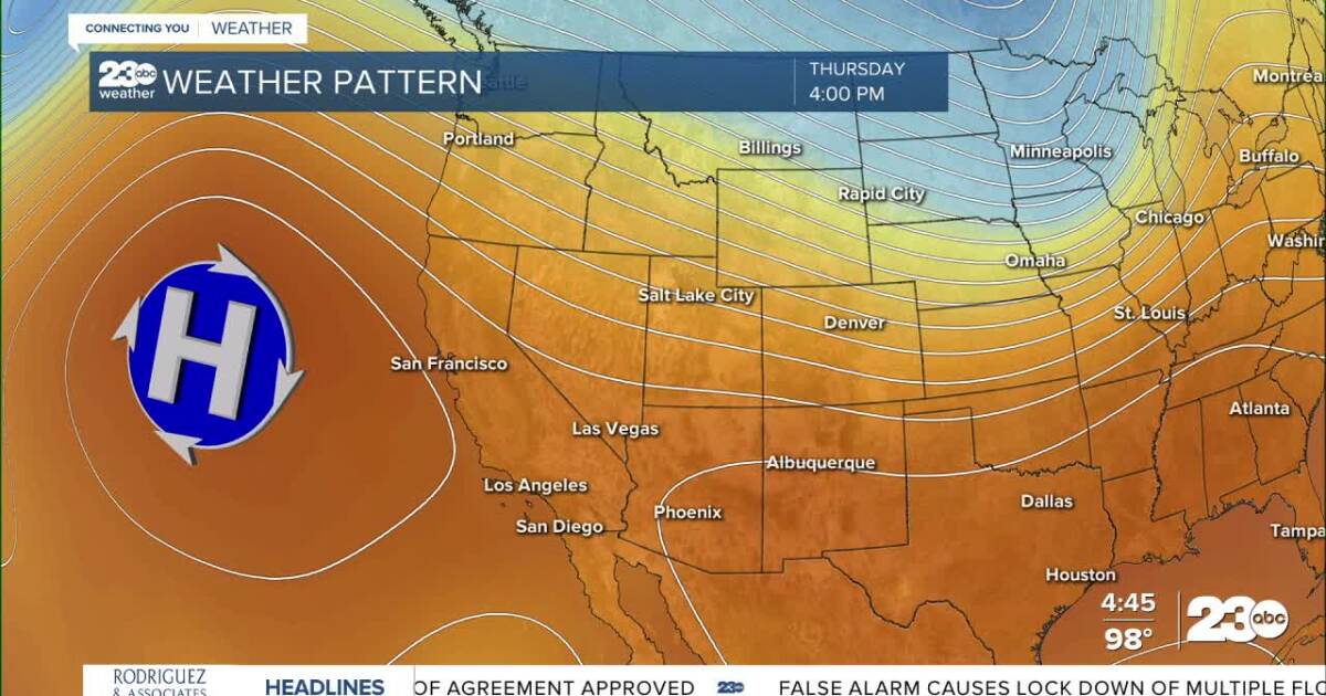 Hot, dry, and breezy