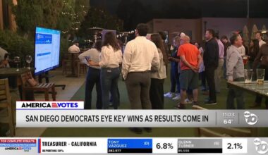 San Diego County Democrats gather at watch party as primary results roll in
