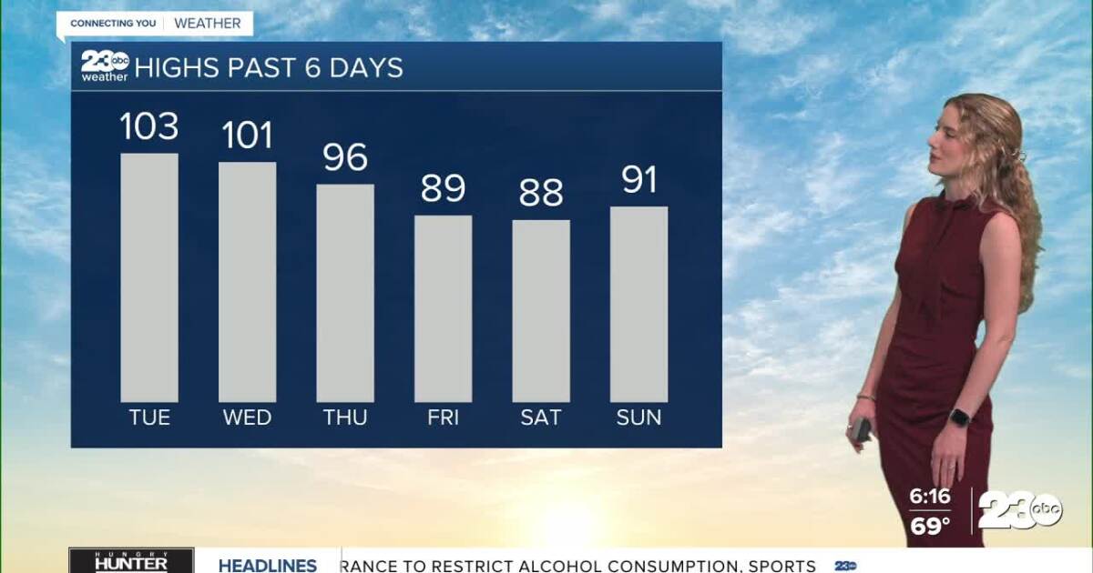 First full week of summer starts with a warming trend