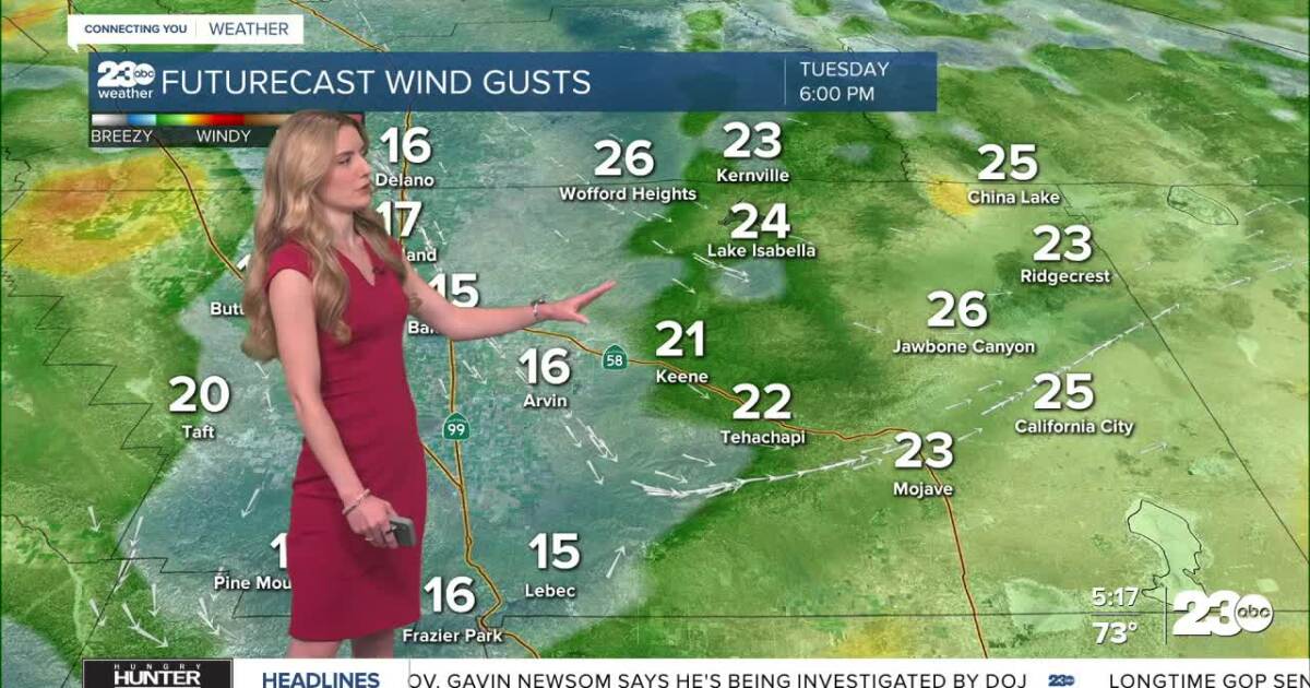 Still hot Tuesday, but this weekend looks nicer!