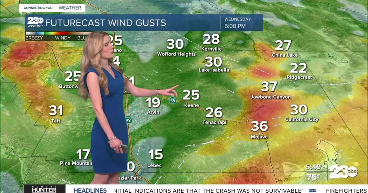 Heat slowly breaks down heading into the weekend