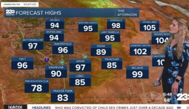 Heat hangs on through Friday before a slight dip this weekend