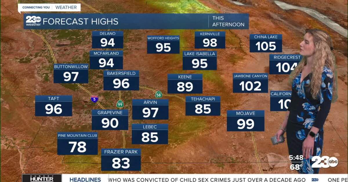 Heat hangs on through Friday before a slight dip this weekend
