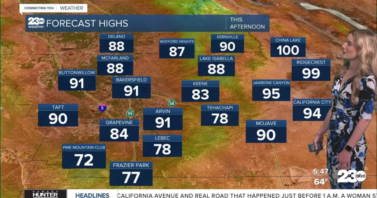 Nice weekend ahead
