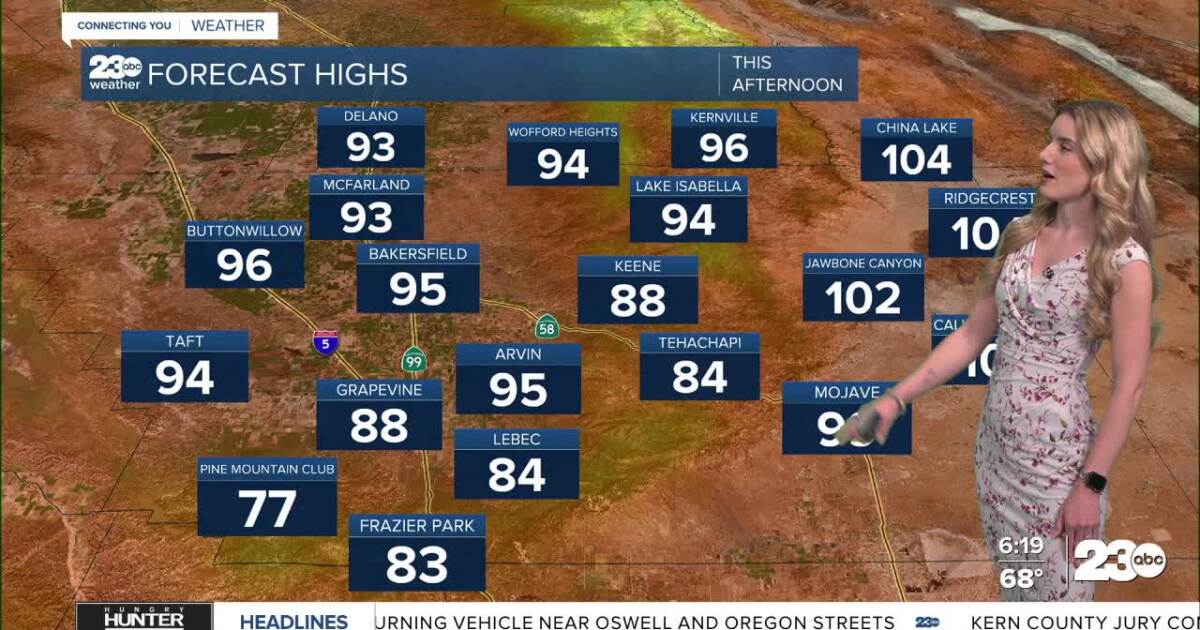 Warming up on Wednesday