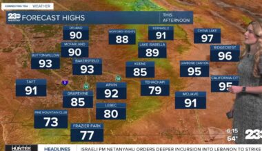 Warm start to June