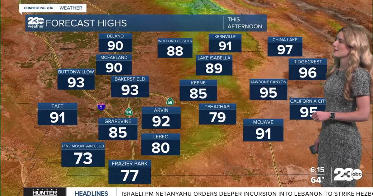 Warm start to June