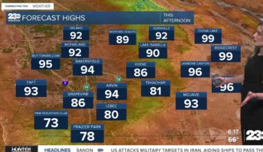 Warm day ahead for Tuesday's primary election