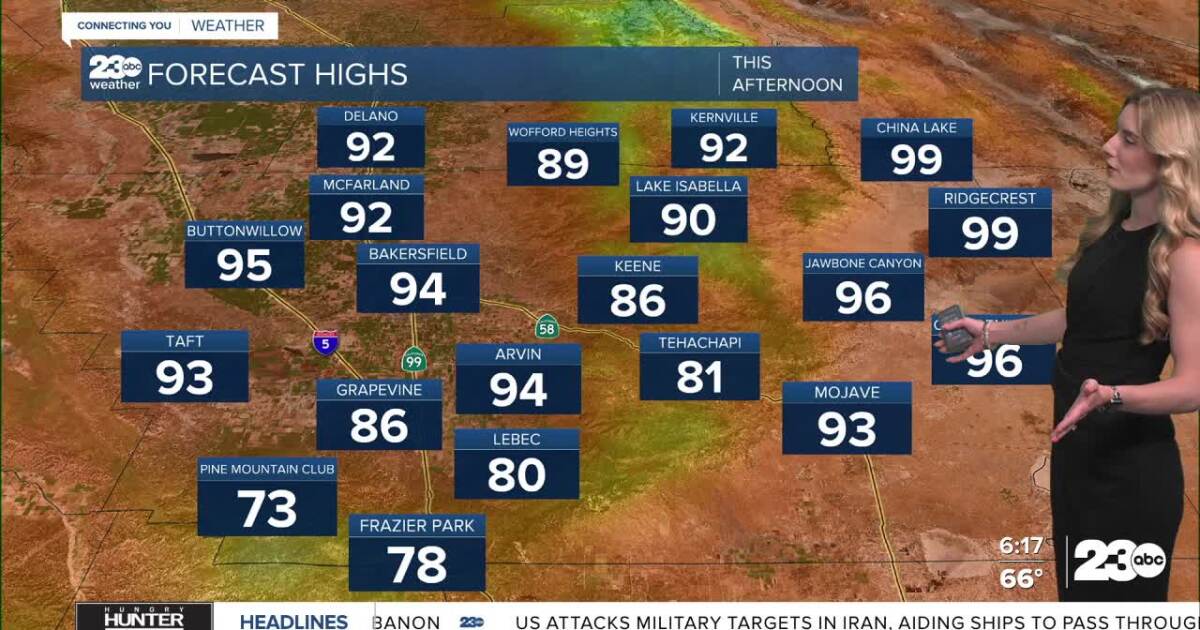 Warm day ahead for Tuesday's primary election