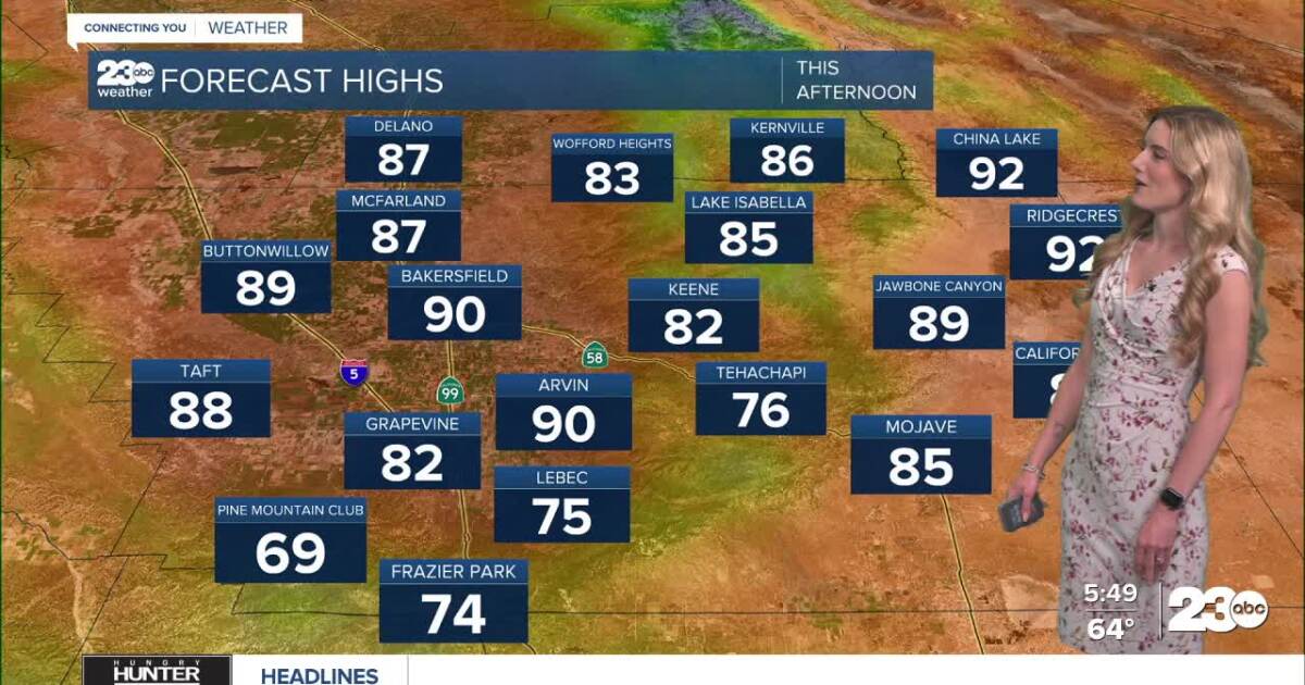 Final days of June bring temps slightly below seasonal average