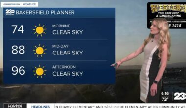 Heat slowly backs off heading into the weekend