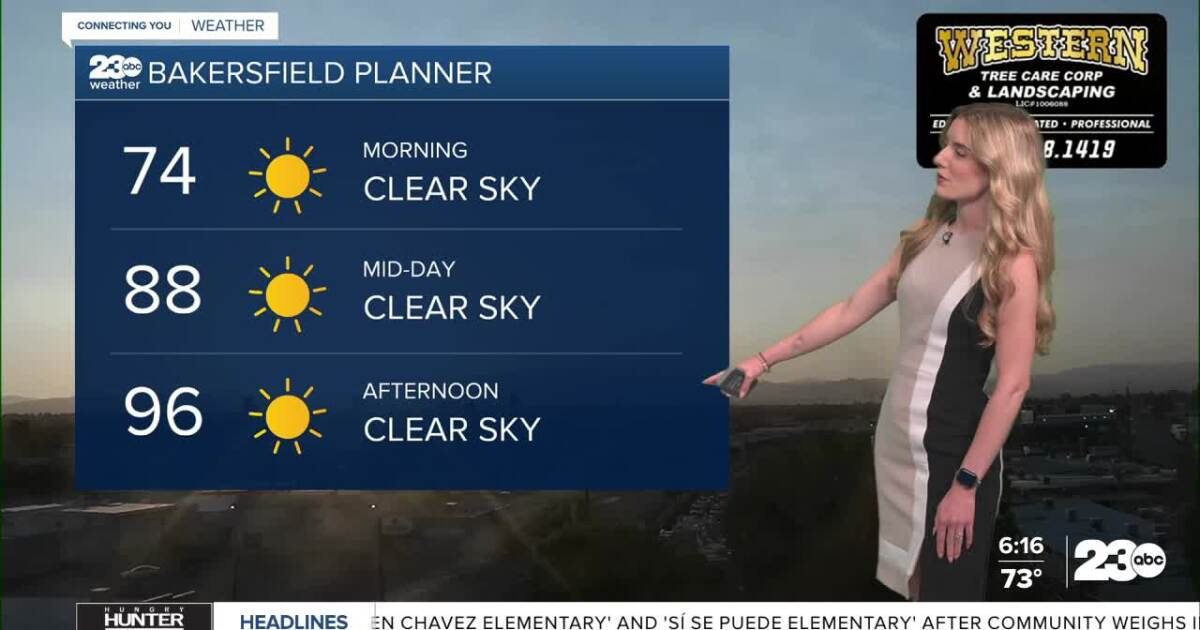 Heat slowly backs off heading into the weekend