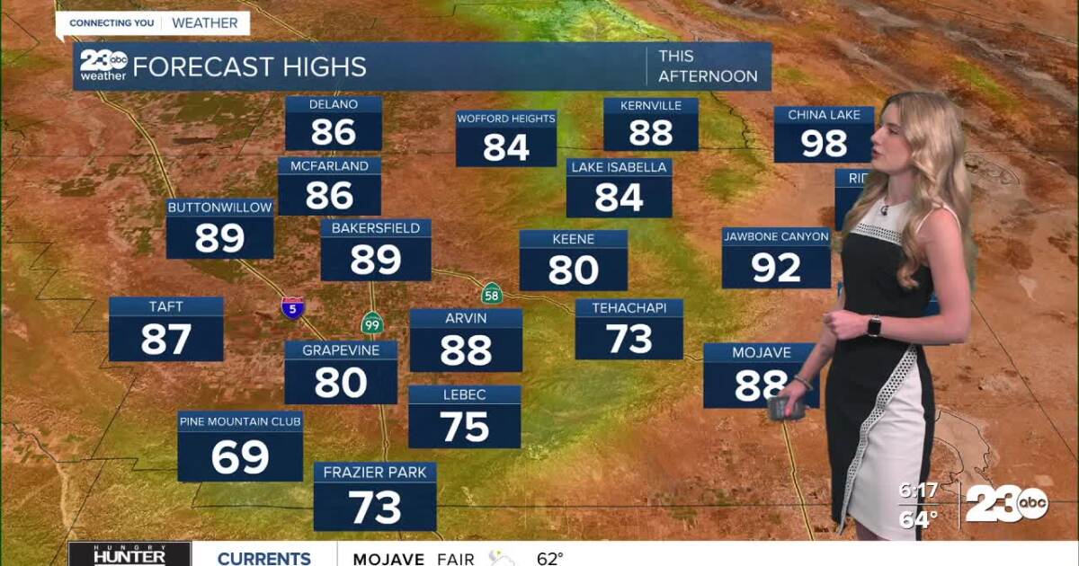 Warm day ahead for Tuesday; hotter to end the week