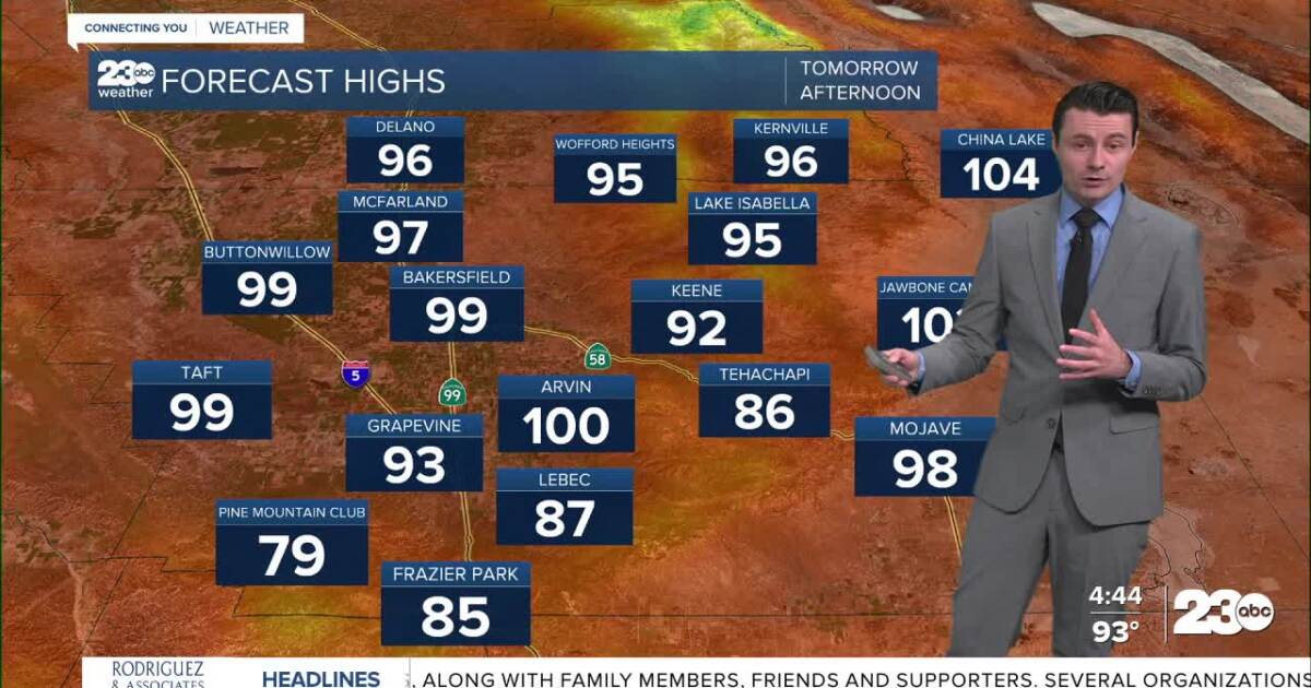 Near 100° Friday, cooler for the weekend