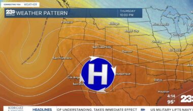 Cooldown continues into the weekend