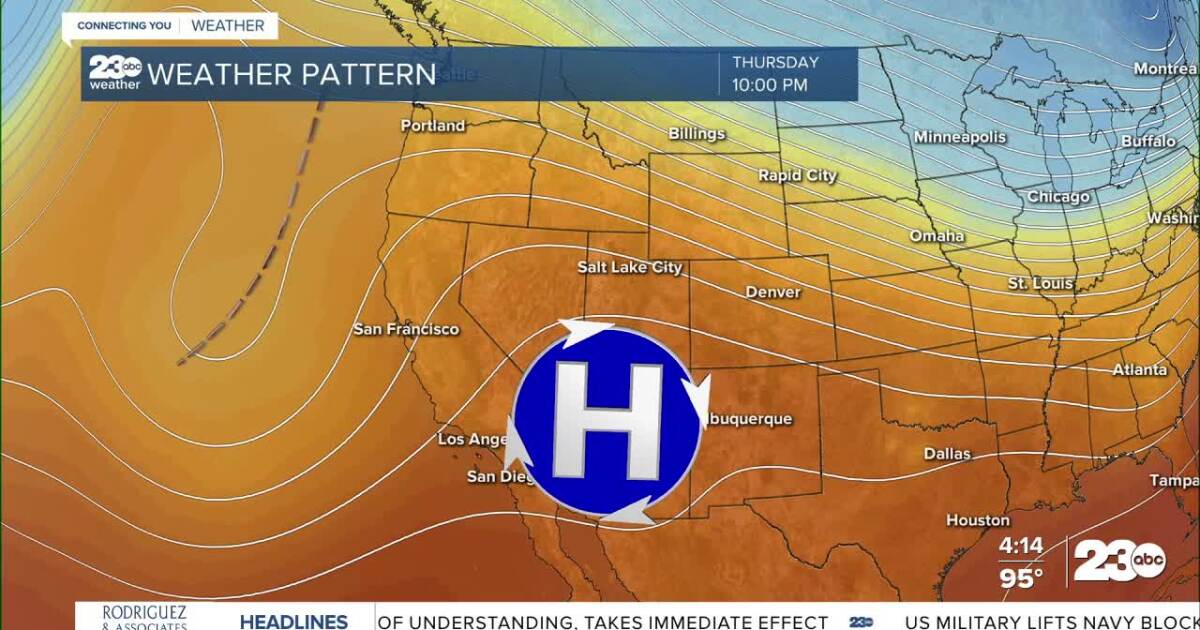 Cooldown continues into the weekend