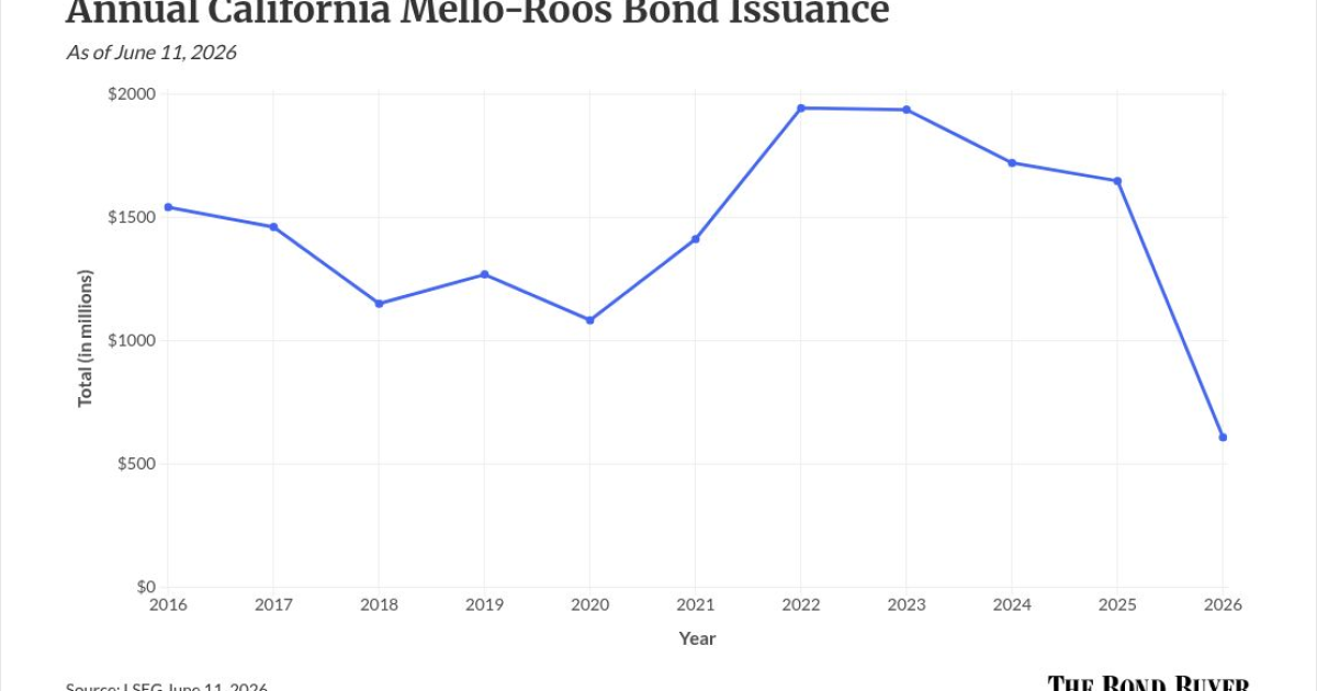 California dirt deals can be cleansing for quality portfolios seeking extra yield