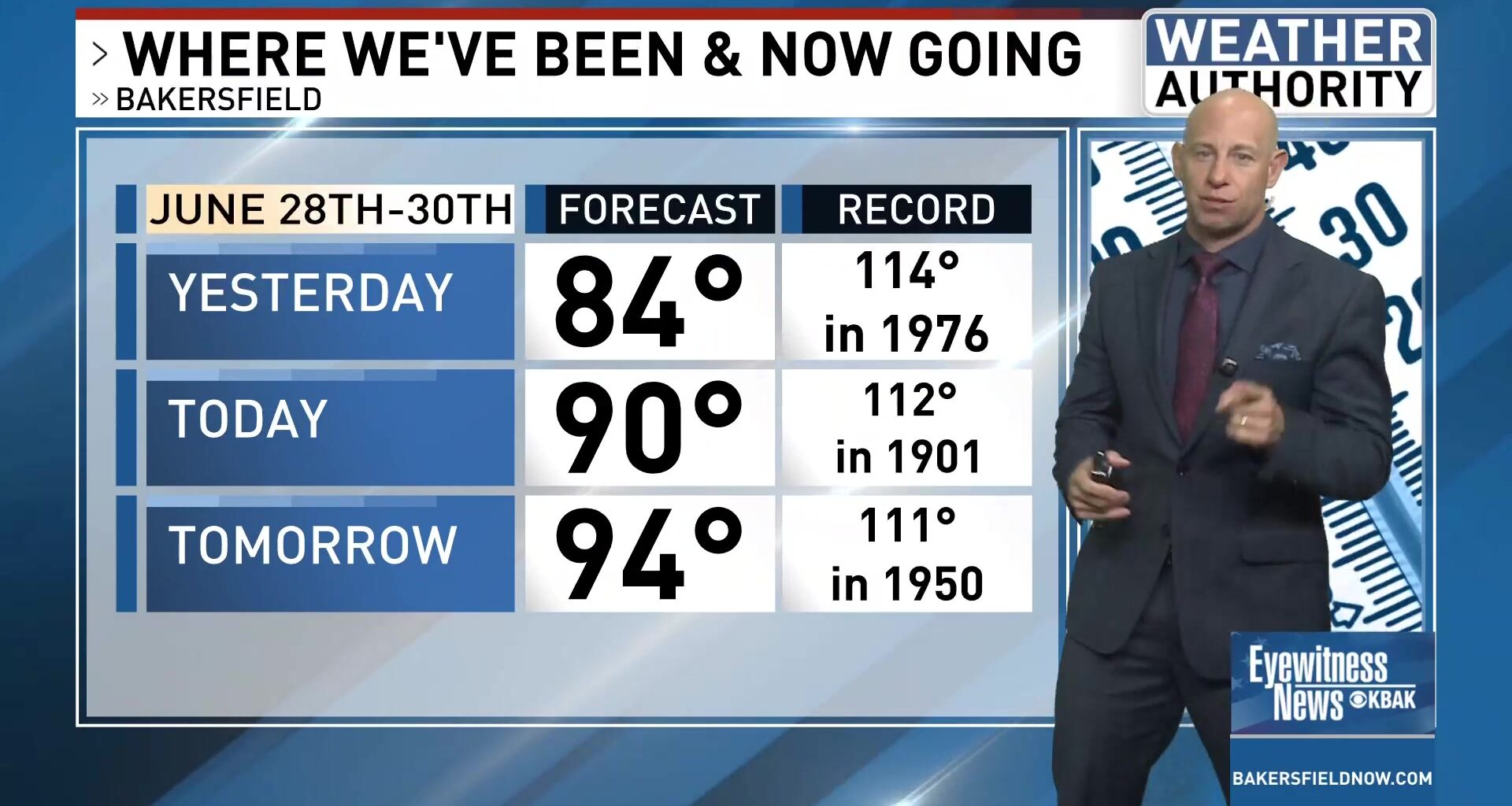 Bakersfield weather: Below average temps continue — June 29, 2026