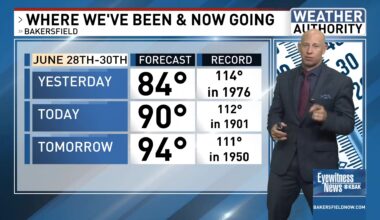 Bakersfield weather: Below average temps continue — June 29, 2026