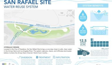 Pasadena extends comment period on Arroyo Seco water project, as LA delays official opposition – San Gabriel Valley Tribune