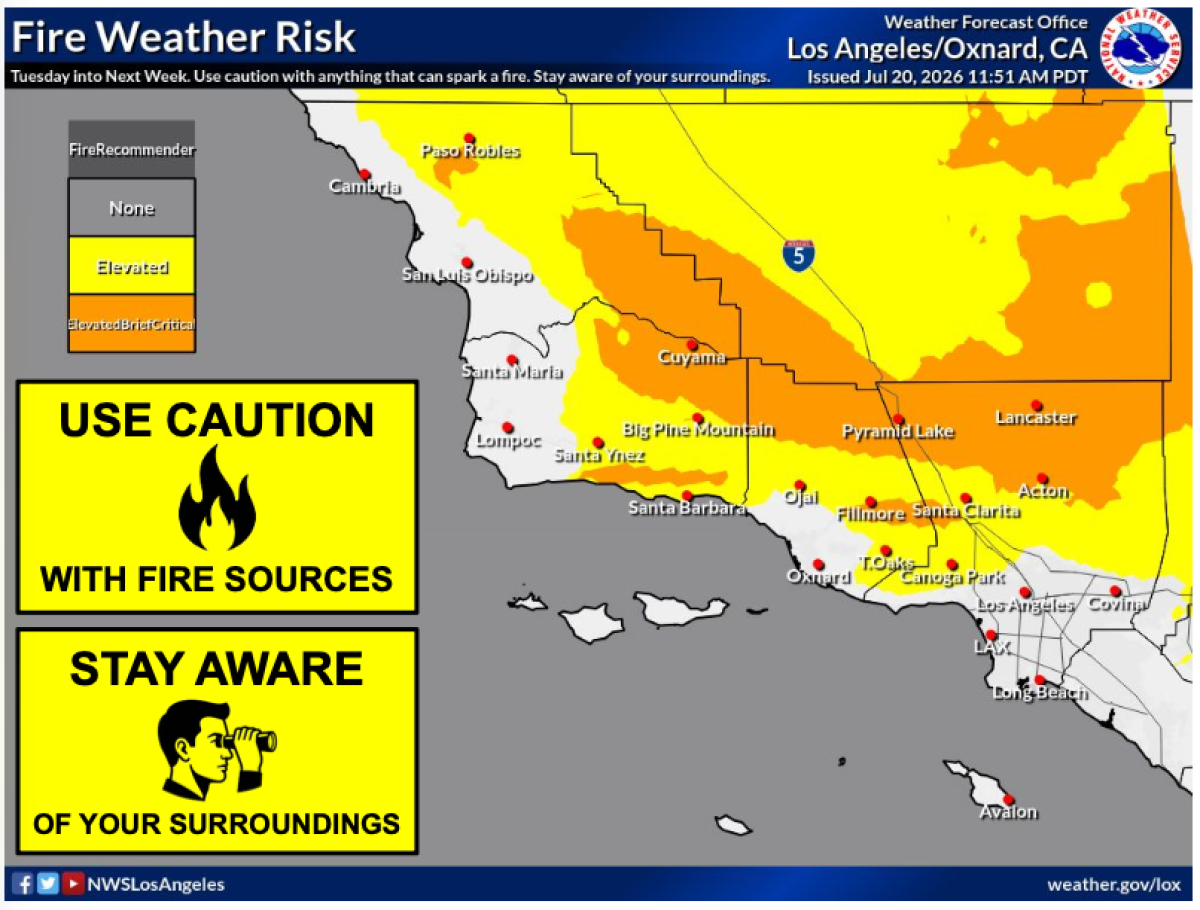 Fire weather