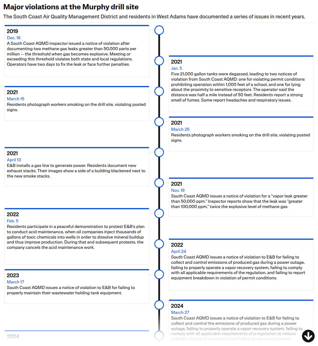 timeline visualization