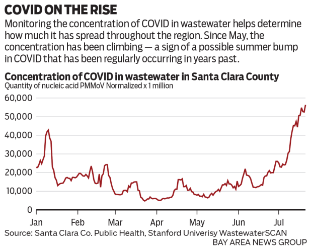 COVID concentration in Santa Clara County