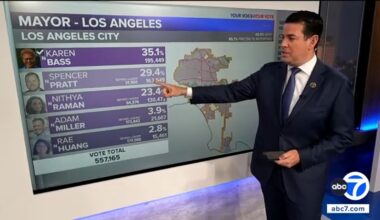 Hilton leads, Becerra still in second place in governor's race after latest results drop