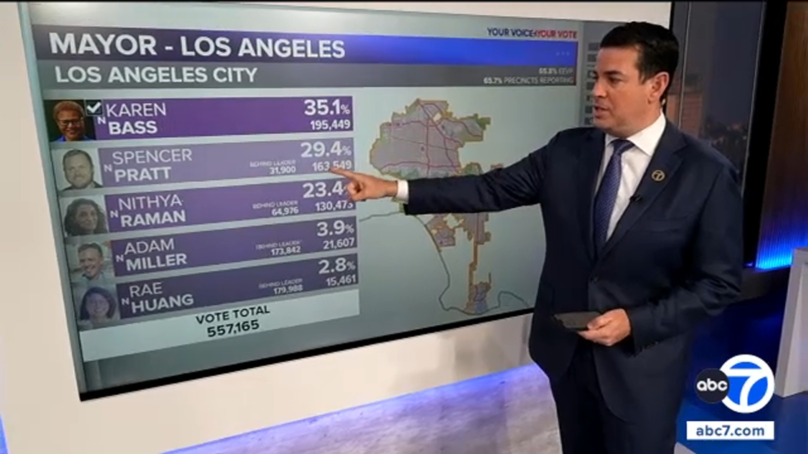 Hilton leads, Becerra still in second place in governor's race after latest results drop