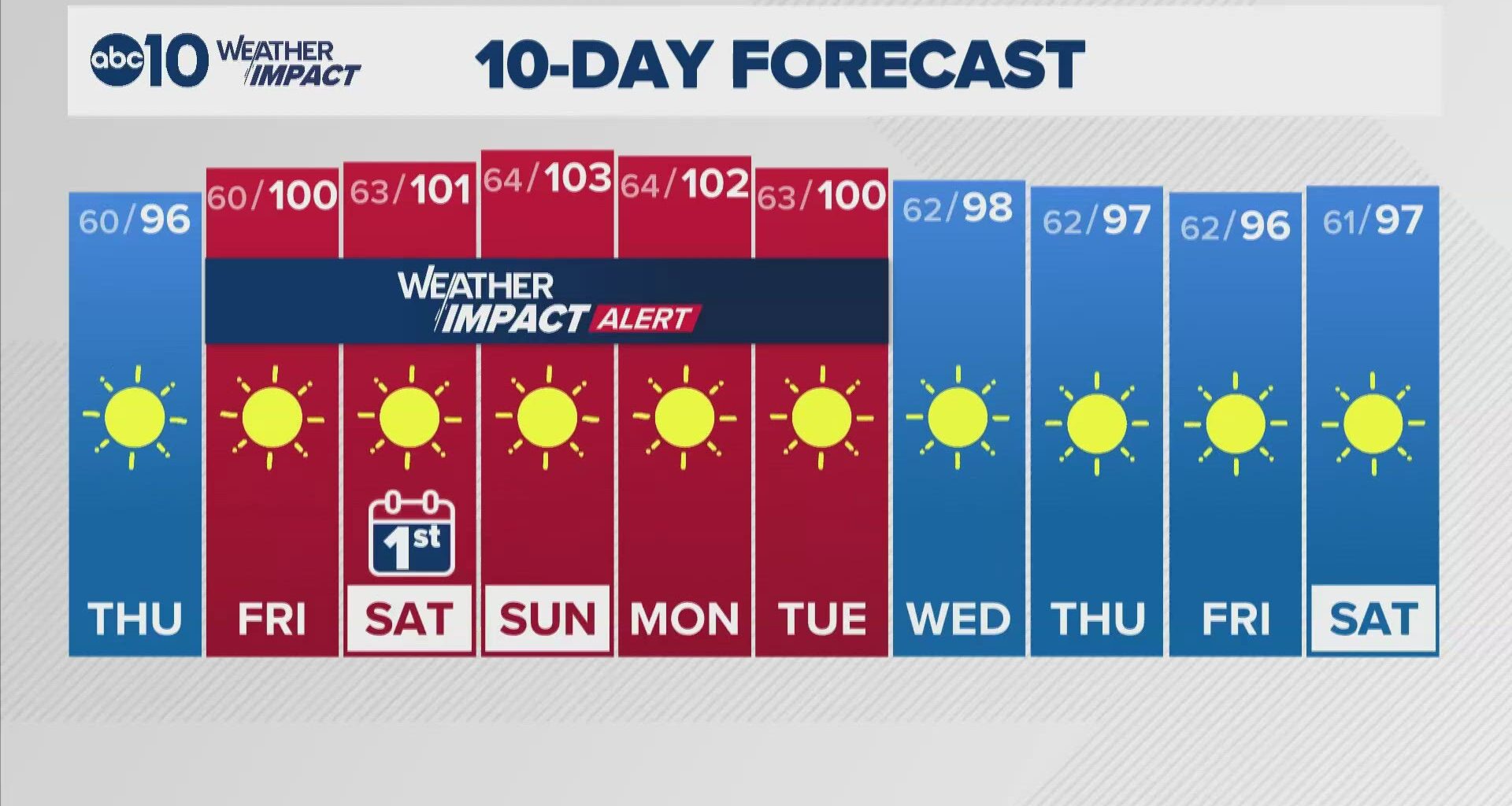 Sacramento Overnight Weather | 7-29-2026