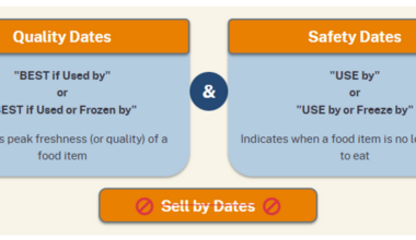 California Standardizes "Use By" Labeling, Jeff Greenbaum