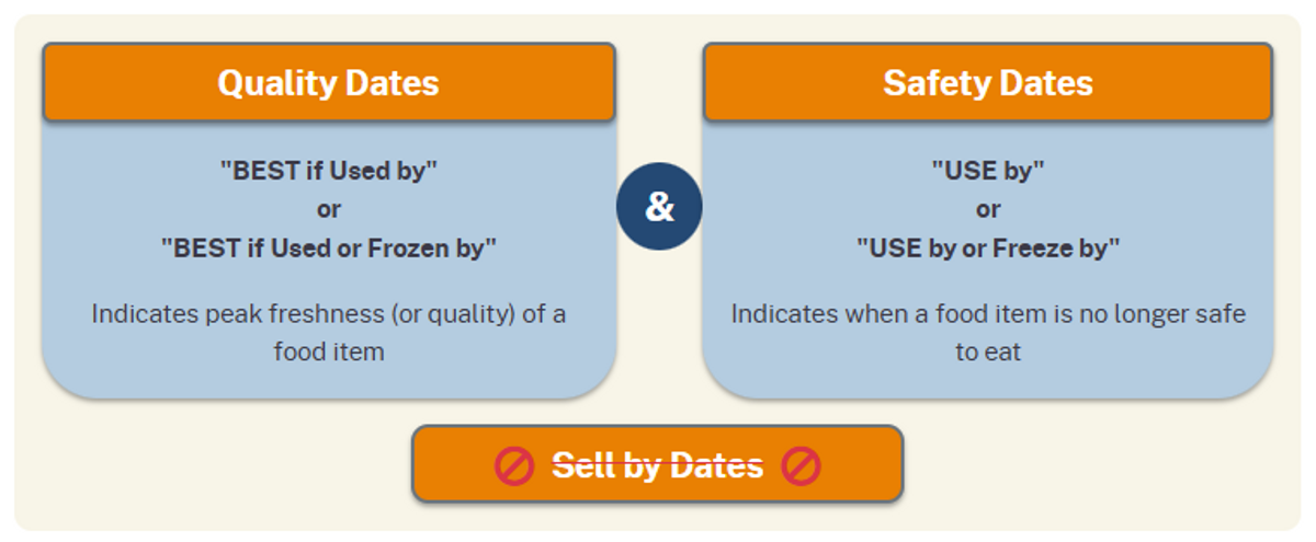 California Standardizes "Use By" Labeling, Jeff Greenbaum