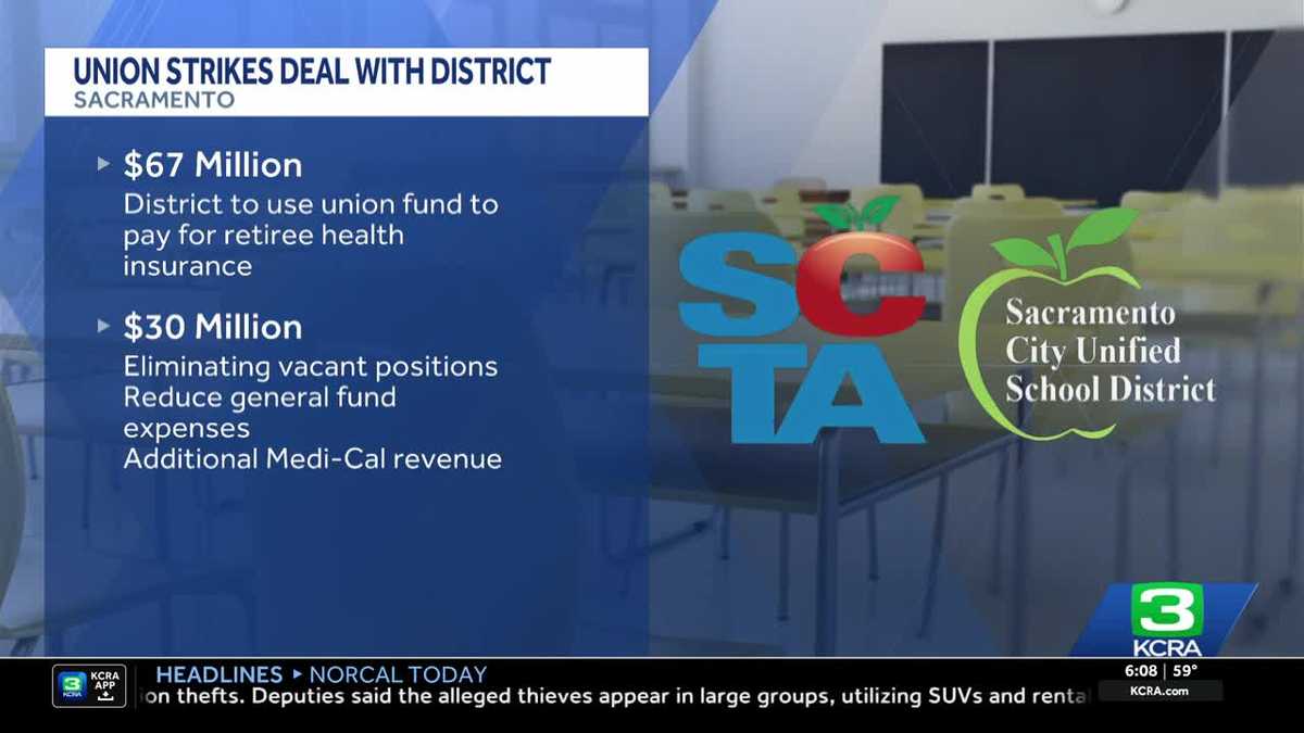 Sacramento teachers union says deal could provide $100 million in budget relief for SCUSD