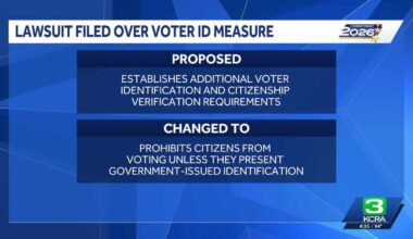 Prop 39 campaign sues California attorney general over ballot title change for voter ID measure