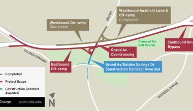 The 57/60 Confluence Construction is More Than Halfway Finished