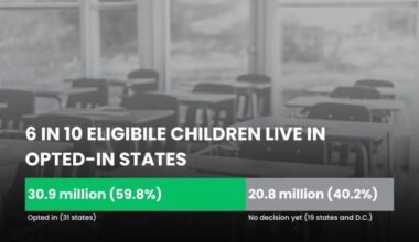 52 Million U.S. Kids Eligible for New Scholarships, but California Hasn’t Opted In – The 74