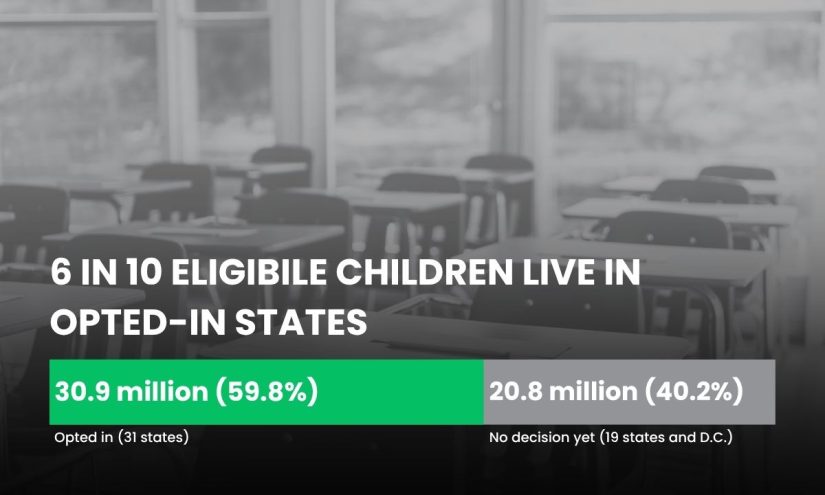 52 Million U.S. Kids Eligible for New Scholarships, but California Hasn’t Opted In – The 74