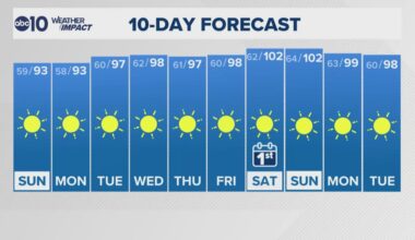 Sacramento Overnight Forecast | 7-25-2026