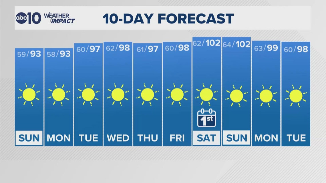 Sacramento Overnight Forecast | 7-25-2026
