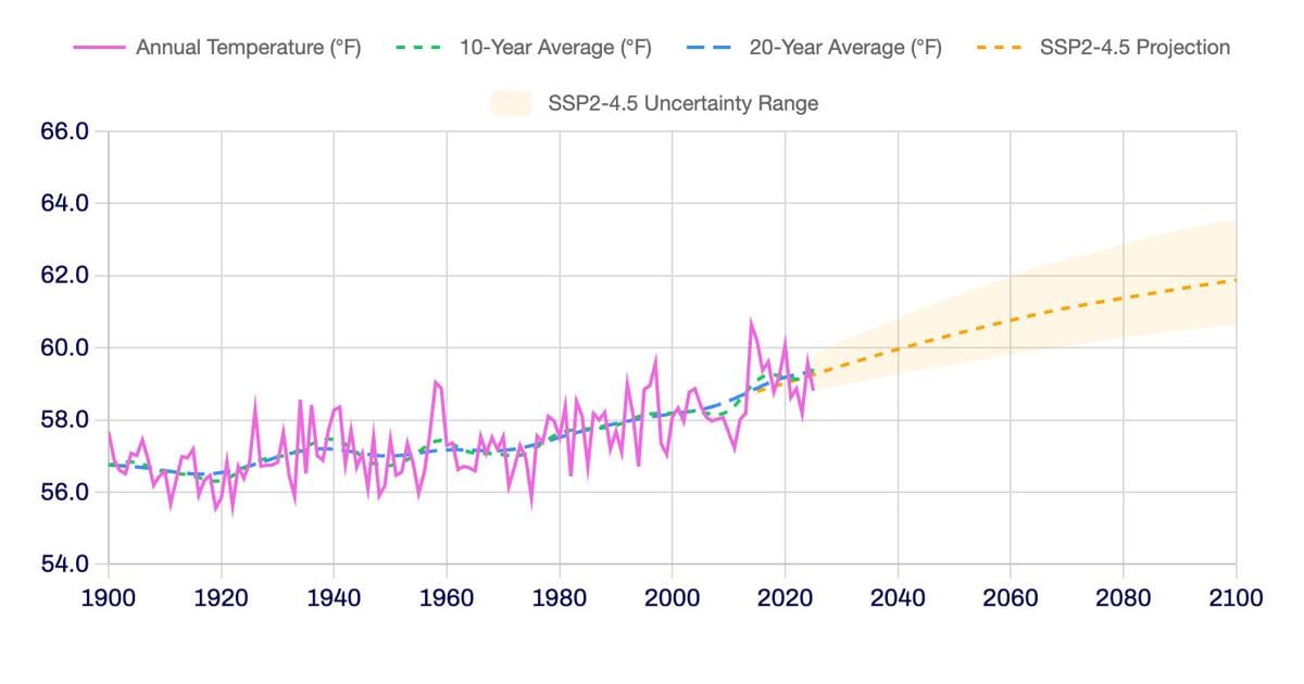 Berkeley Earth shows how climate change impacts your city | Research And Ideas