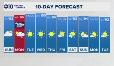 Sacramento Overnight Forecast | 7-11-2026