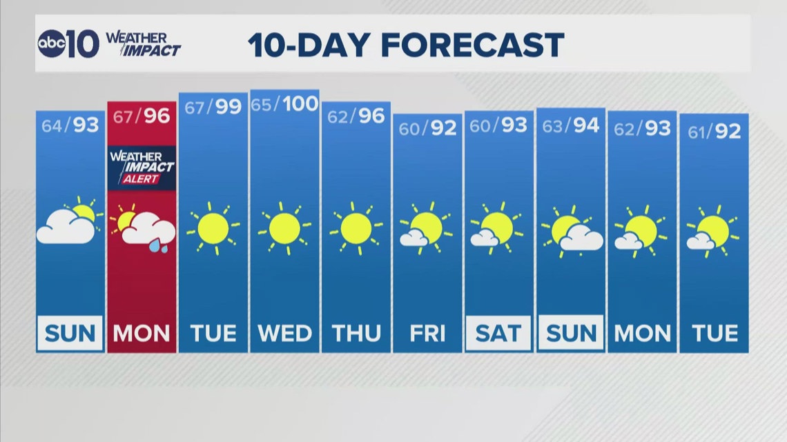 Sacramento Overnight Forecast | 7-11-2026