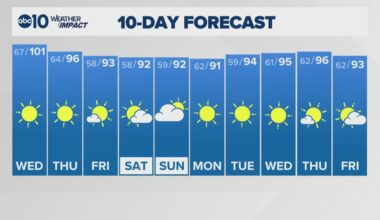 Sacramento Overnight Forecast | 7-14-2026